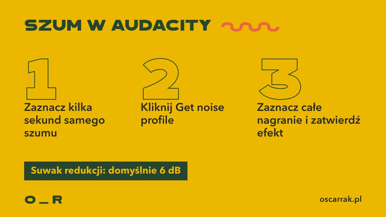 Trzy kroki usuwania szumu w Audacity: zaznacz kilka sekund samego szumu, kliknij Get noise profile, zatwierdź efekt na całym nagraniu; poniżej suwak redukcji domyślnie 6 dB