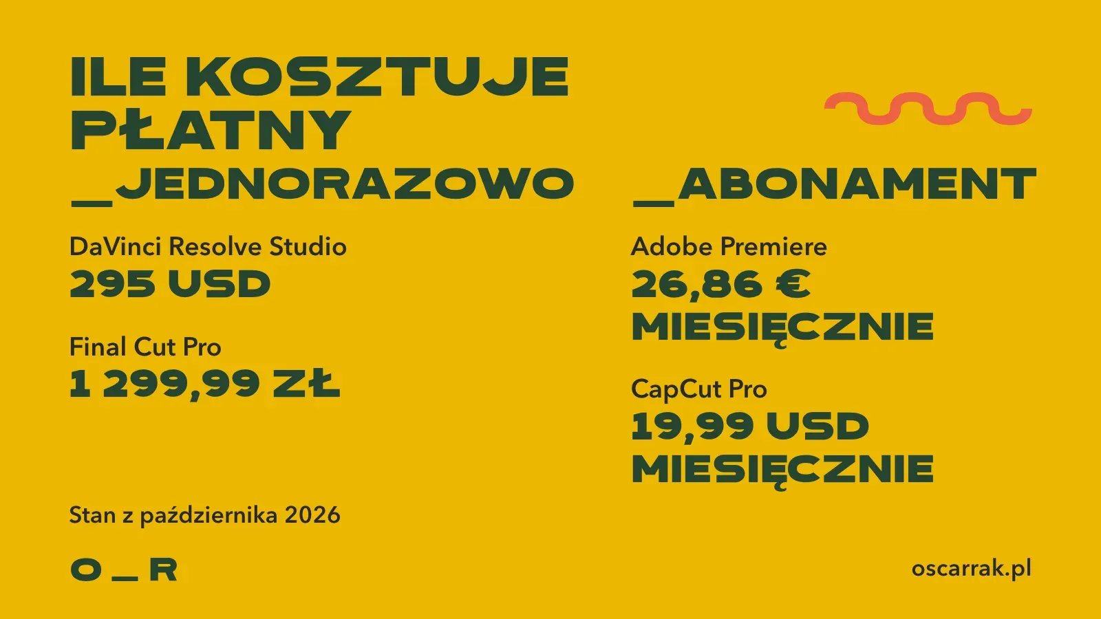 Ceny płatnych programów do montażu z października 2026: jednorazowo DaVinci Resolve Studio 295 USD i Final Cut Pro 1 299,99 zł, w abonamencie Adobe Premiere 26,86 € miesięcznie i CapCut Pro 19,99 USD miesięcznie