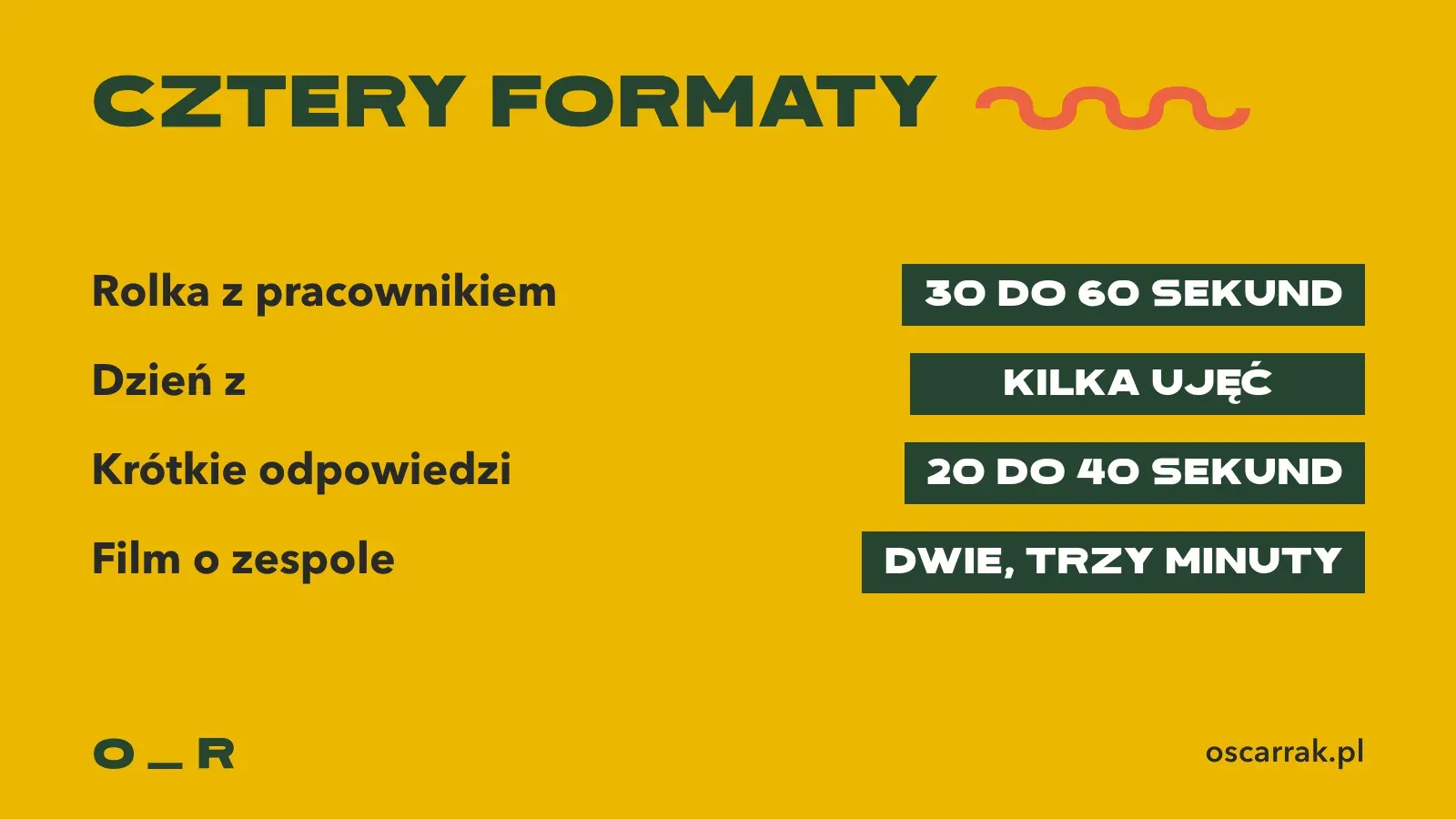 Cztery formaty filmu rekrutacyjnego z długością: rolka z pracownikiem 30 do 60 sekund, dzień z, krótkie odpowiedzi 20 do 40 sekund, film o zespole dwie, trzy minuty