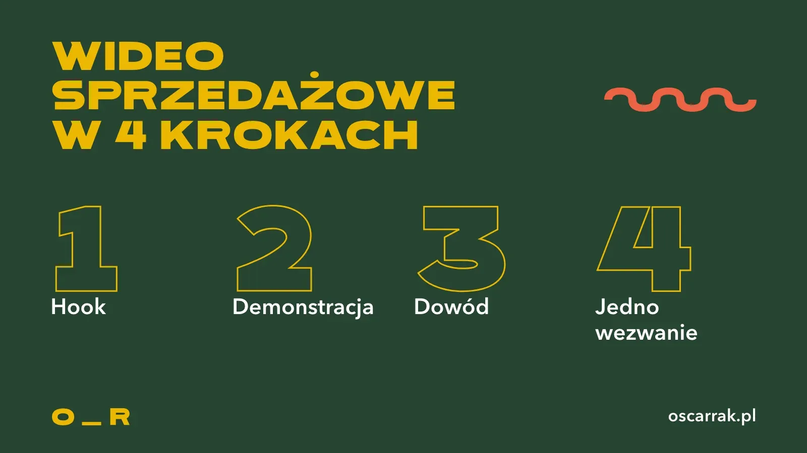 Wideo sprzedażowe w czterech krokach: hook, demonstracja, dowód i jedno wezwanie do działania