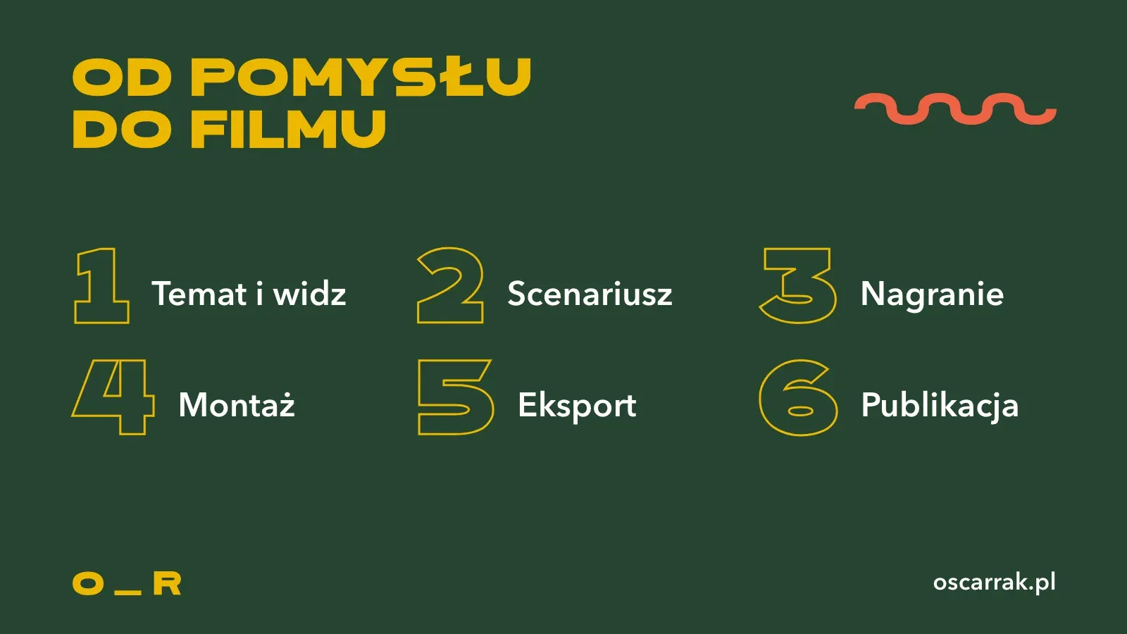Sześć etapów powstawania filmu na YouTube: temat i widz, scenariusz, nagranie, montaż, eksport do MP4 i publikacja