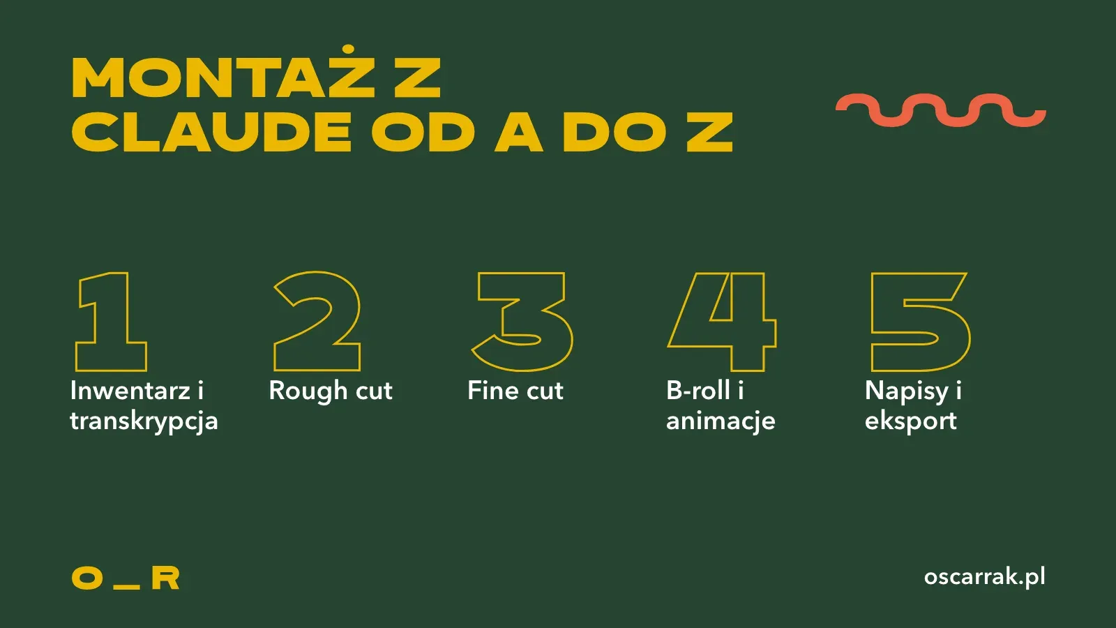 Montaż z Claude od A do Z w pięciu etapach: inwentarz i transkrypcja, rough cut, fine cut, b-roll i animacje, napisy i eksport