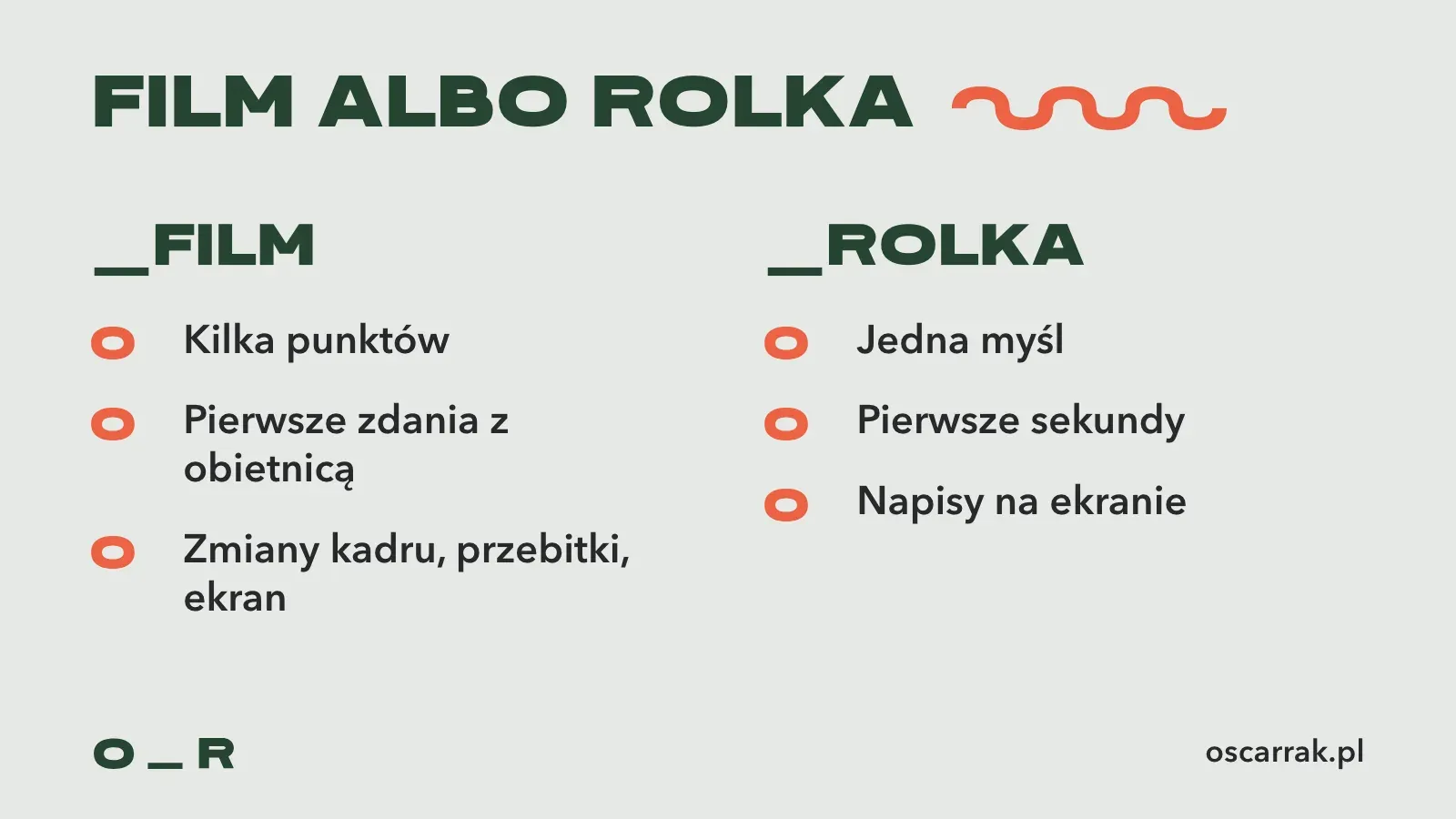 Porównanie scenariusza filmu i rolki: film ma kilka punktów i zmiany kadru, rolka jedną myśl, pierwsze sekundy i napisy na ekranie