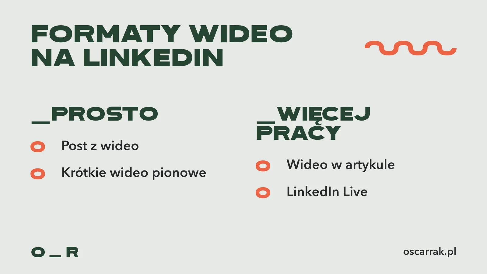 Cztery formaty wideo na LinkedIn: post z wideo, krótkie wideo, wideo w artykule lub newsletterze oraz LinkedIn Live, z krótką oceną nakładu pracy