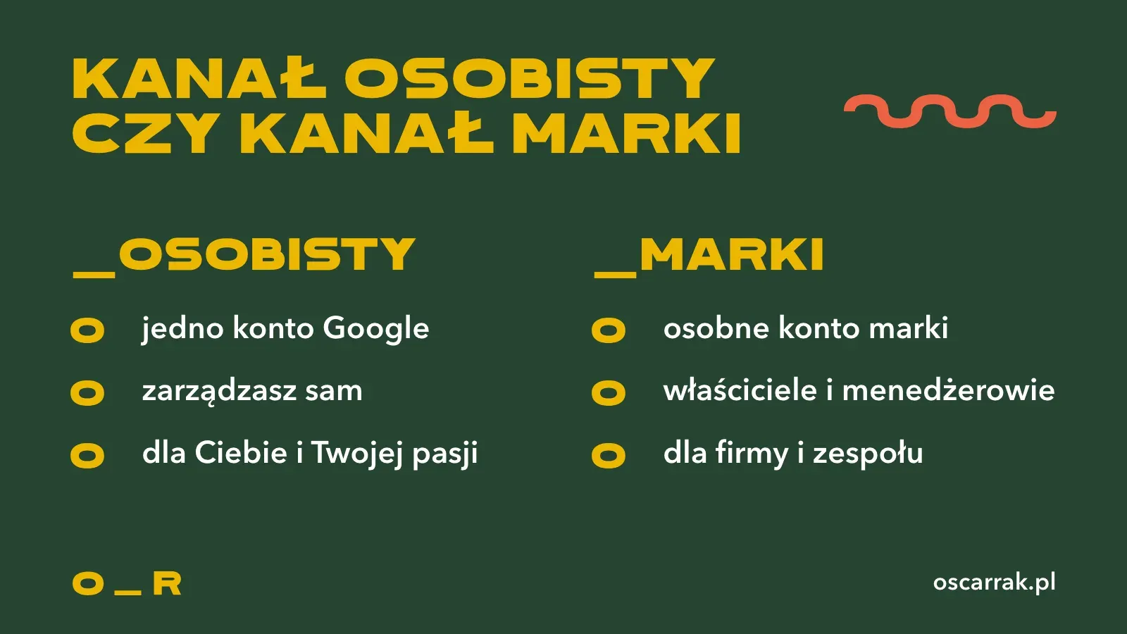 Porównanie kanału osobistego i kanału marki na YouTube: kanał osobisty jest przypięty do jednego konta Google, kanał marki ma osobne konto marki, do którego dodasz właścicieli i menedżerów