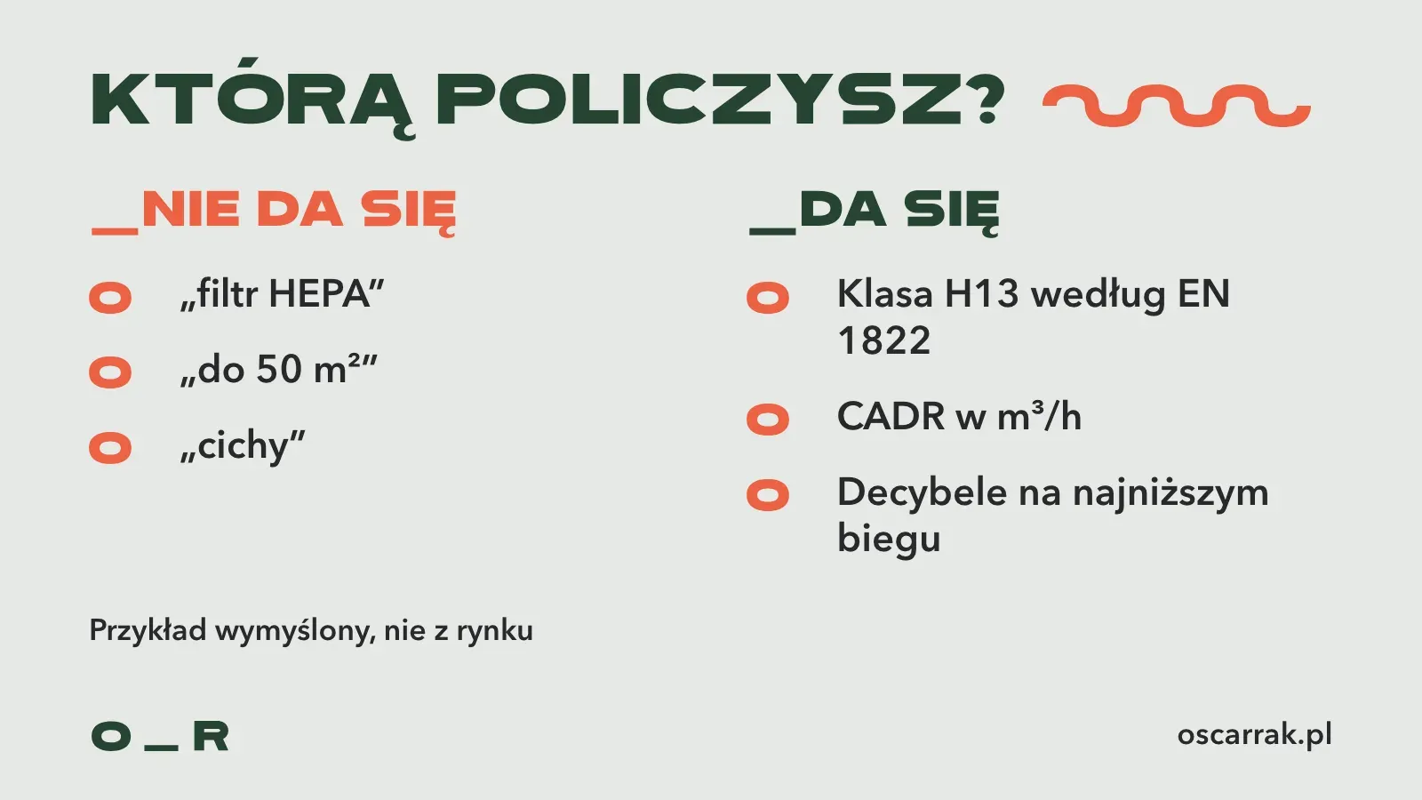 Porównanie dwóch wymyślonych kart produktu: pierwsza ma tylko napis filtr HEPA, metraż do 50 m² i słowo cichy, druga podaje klasę H13 według EN 1822, CADR w m³/h i decybele na najniższym biegu