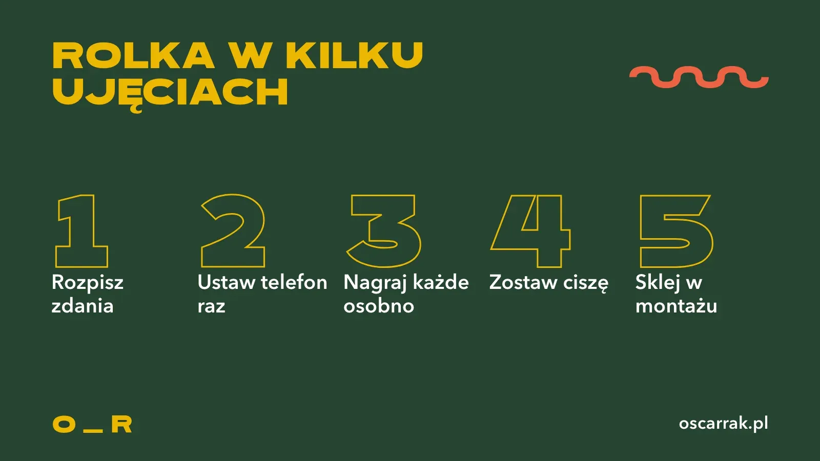 Pięć kroków nagrywania rolki w kilku ujęciach: zapisz zdania, ustaw telefon, nagraj każde zdanie osobno, wybierz najlepsze podejście, sklej i dodaj napisy