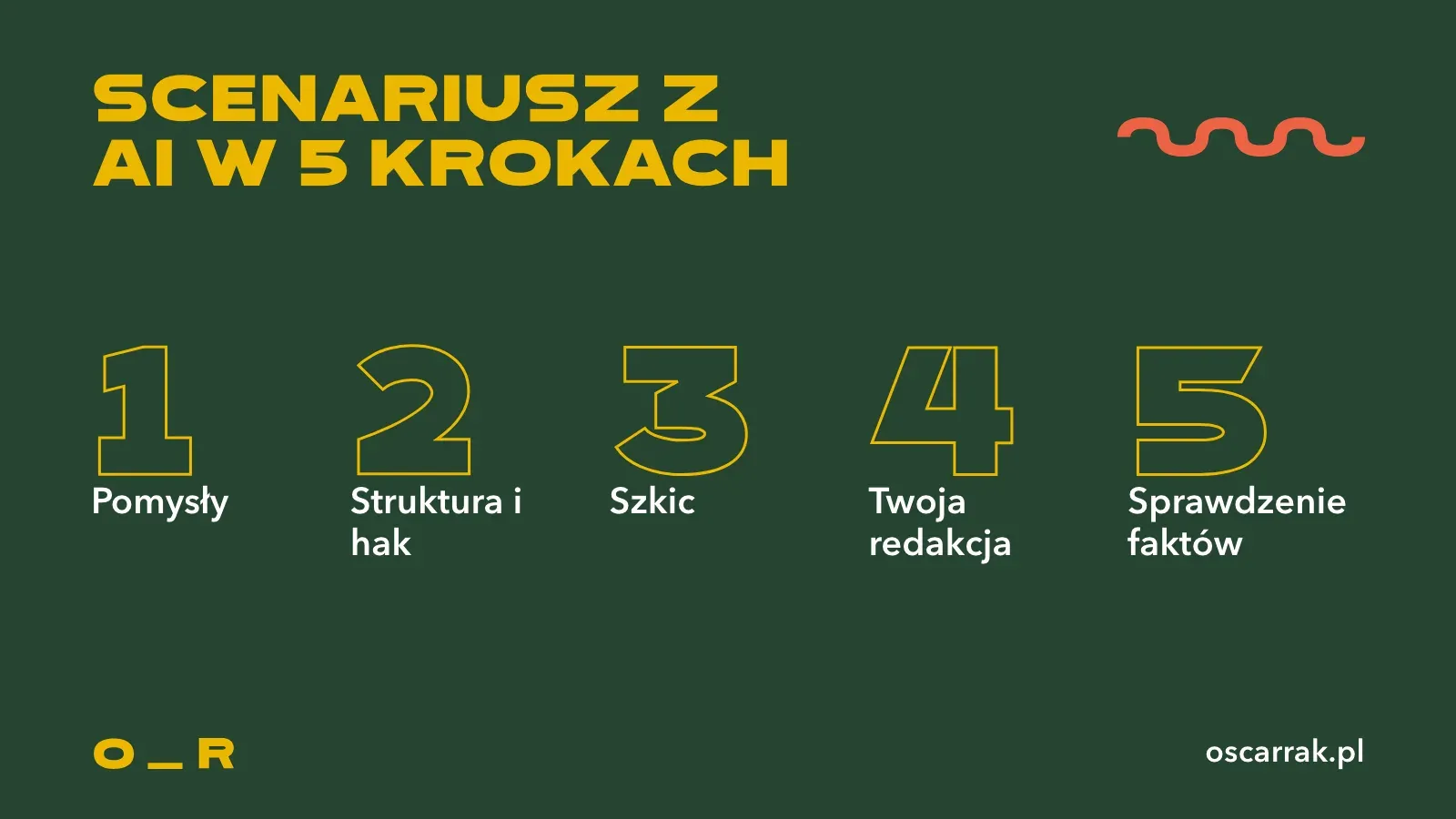 Pięć kroków pracy nad scenariuszem z AI: pomysły, struktura i hak, szkic, Twoja redakcja, sprawdzenie faktów