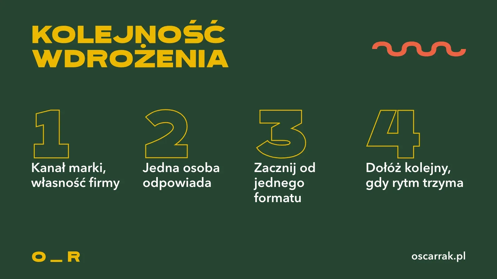 Kolejność wdrożenia firmowego kanału w czterech krokach: kanał marki należący do firmy, jedna osoba odpowiedzialna, jeden format na start i dołożenie kolejnego, gdy rytm się ustabilizuje