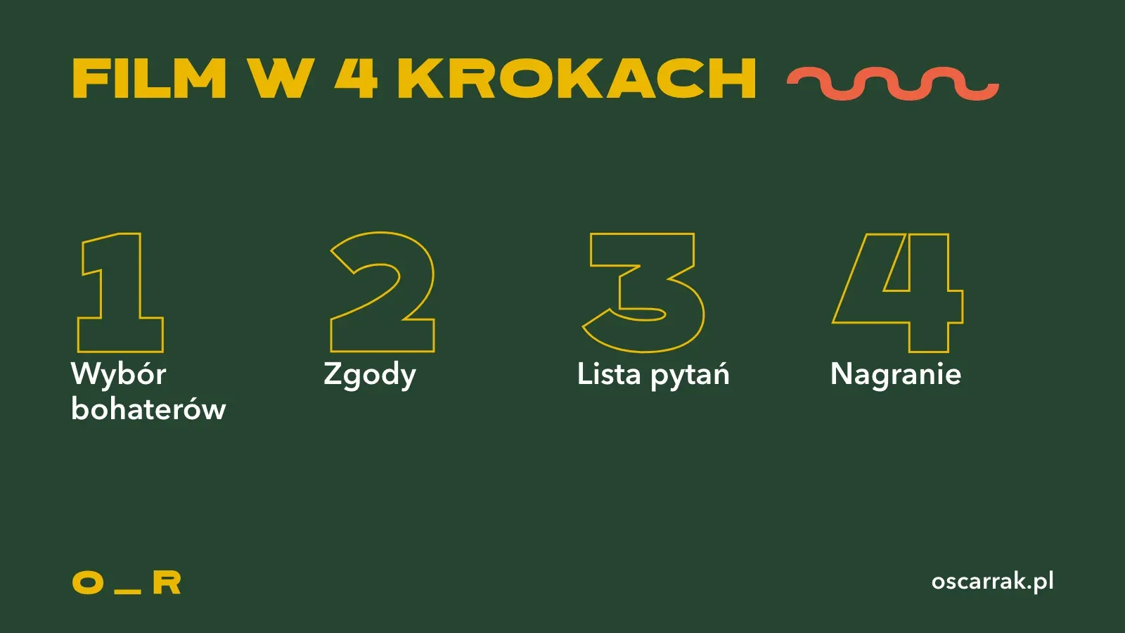 Cztery kroki przygotowania filmu rekrutacyjnego: wybór bohaterów, zgody, lista pytań i nagranie
