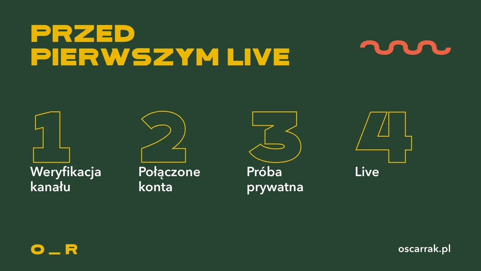 Cztery kroki przed pierwszym multistreamem: weryfikacja kanału YouTube, połączone konta, próba na prywatnym wydarzeniu, live
