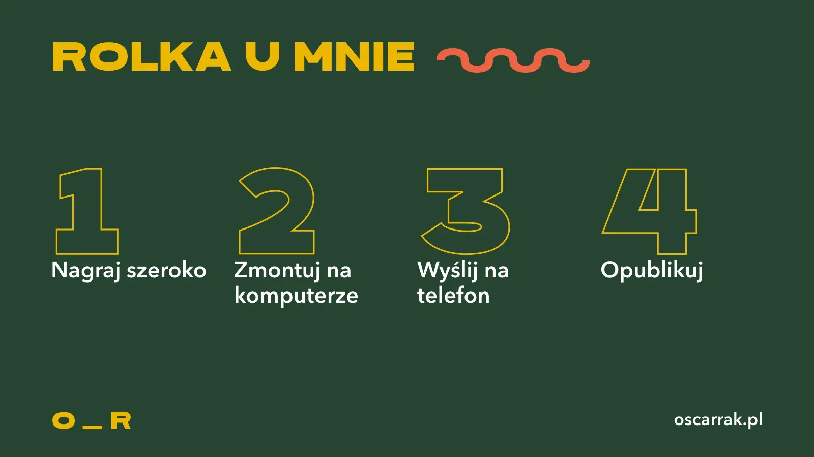 Cztery kroki rolki: nagraj szeroko, zmontuj na komputerze i wytnij pion, wyślij na telefon, opublikuj z telefonu