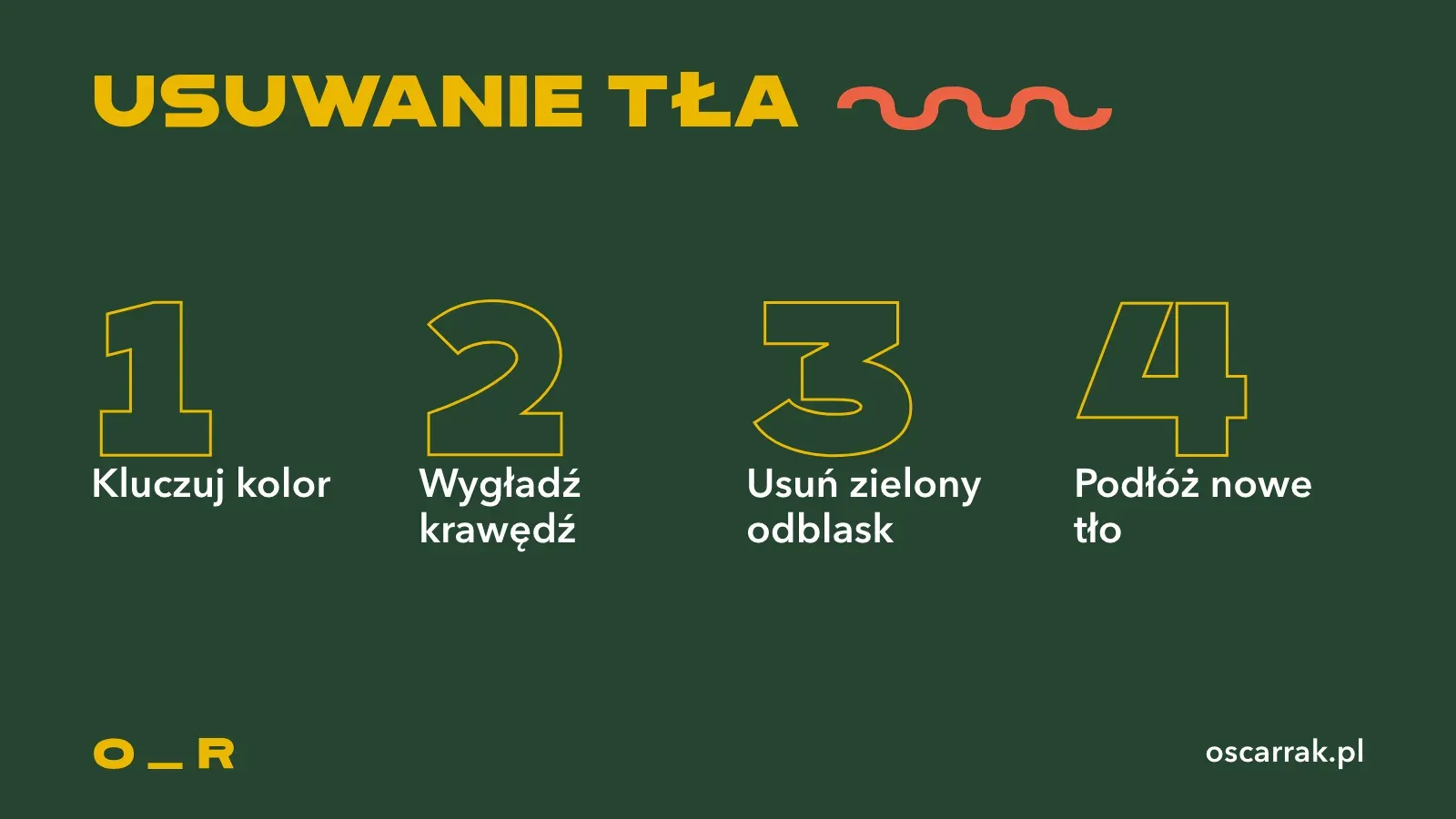 Cztery kroki usuwania zielonego tła: kluczuj kolor, wygładź krawędź, usuń zielony odblask, podłóż nowe tło