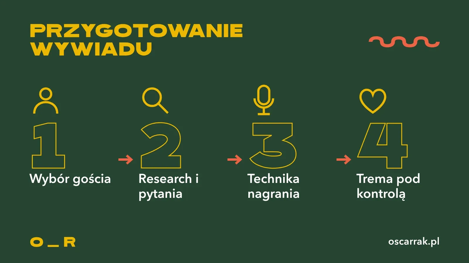 Cztery kroki przygotowania wywiadu do podcastu: wybór gościa, research i pytania, technika nagrania, trema pod kontrolą