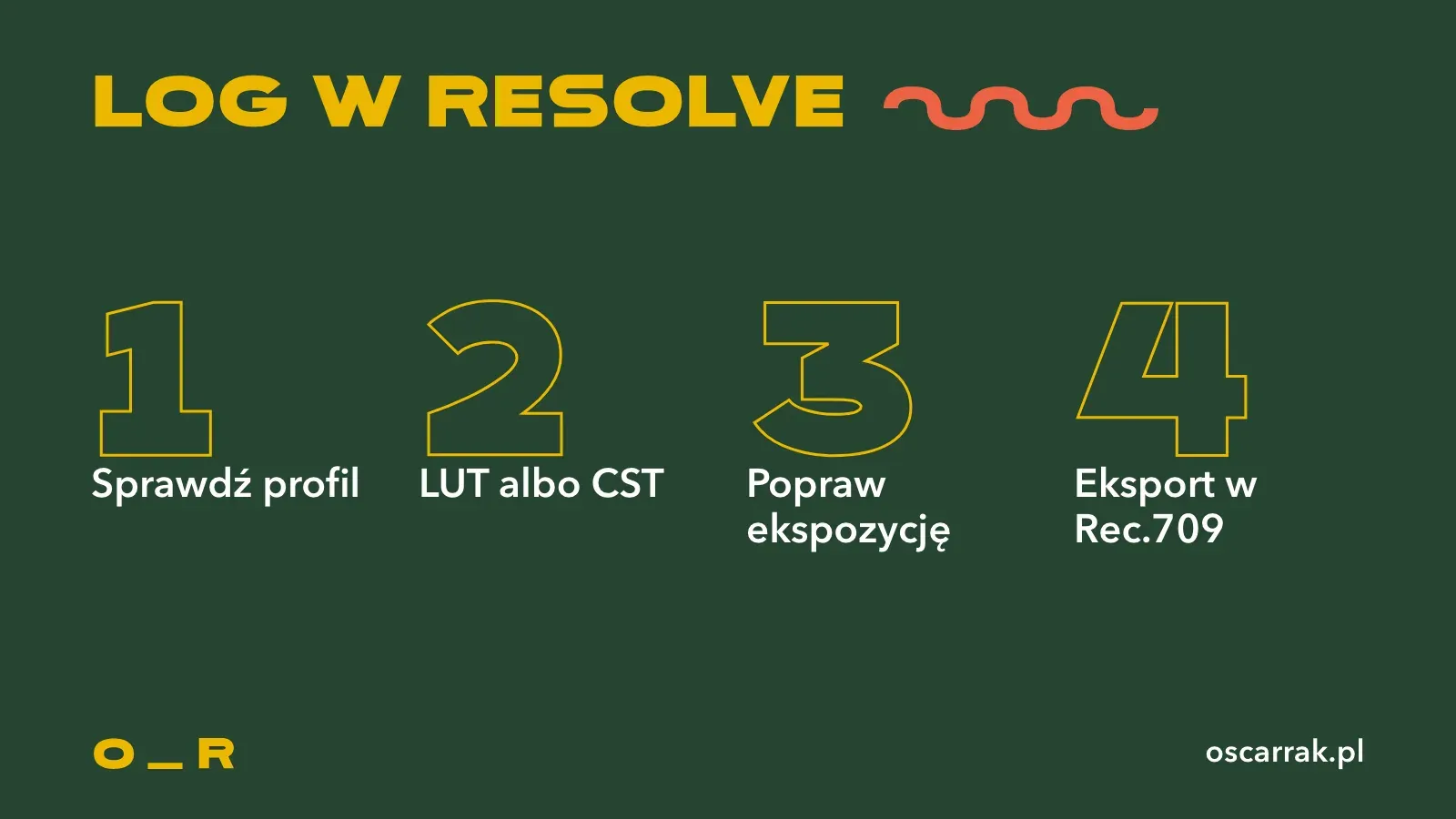 Cztery kroki wywołania LOG w DaVinci Resolve: sprawdź profil, wstaw LUT albo CST, popraw ekspozycję i balans bieli, wyeksportuj w Rec.709