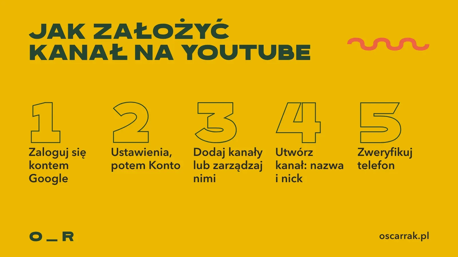 Pięć kroków założenia kanału na YouTube: zaloguj się kontem Google, otwórz Ustawienia i Konto, wybierz Dodaj kanały lub zarządzaj nimi, kliknij Utwórz kanał z nazwą i nickiem, zweryfikuj telefon