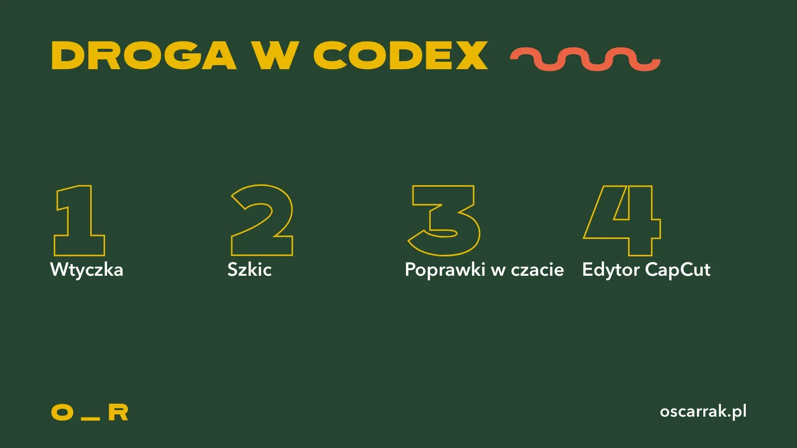 Cztery kroki montażu z wtyczką CapCut w Codex: wtyczka, szkic, poprawki w czacie i dokończenie w edytorze CapCut