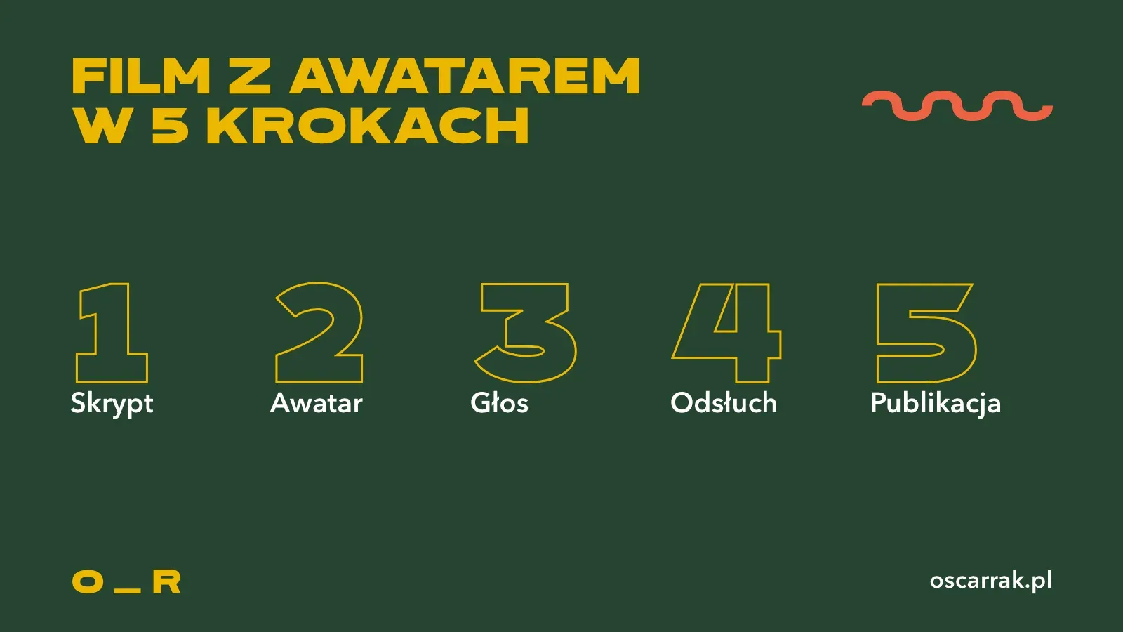 Pięć kroków powstawania filmu z awatarem AI: skrypt, awatar, głos, odsłuch i publikacja