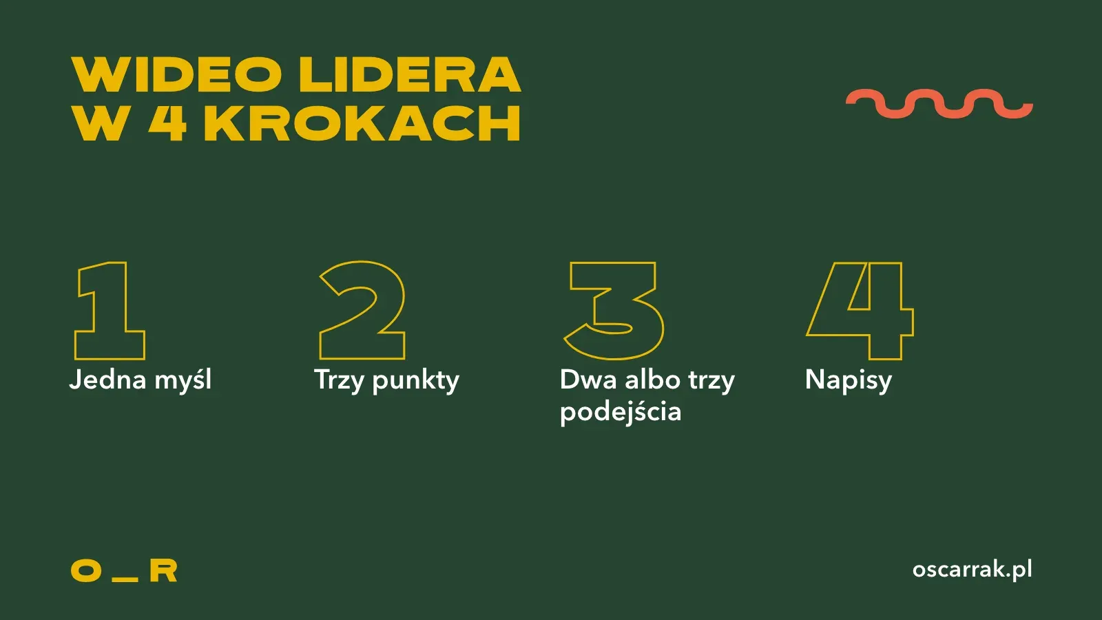 Cztery kroki nagrania od prezesa: jedna myśl, trzy punkty, dwa lub trzy podejścia i napisy