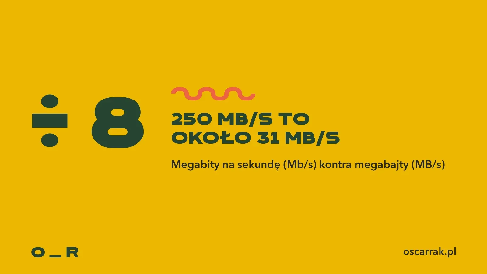 Przeliczenie bitrate z megabitów na megabajty: dziel przez 8, więc strumień 250 Mb/s to około 31 MB/s zapisu na kartę