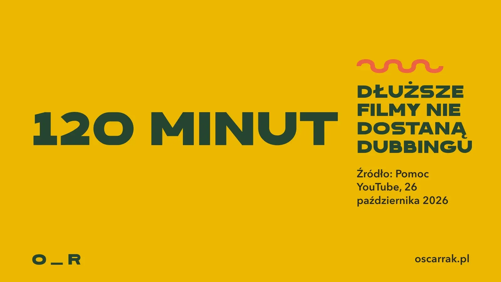 Granica automatycznego dubbingu według Pomocy YouTube: filmy dłuższe niż 120 minut nie kwalifikują się