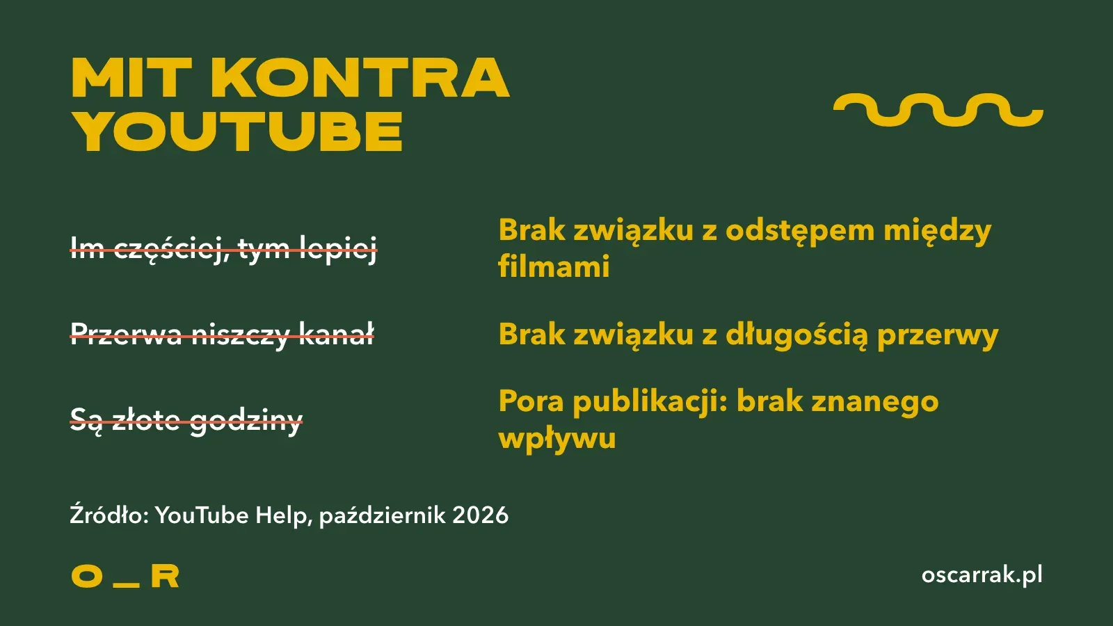 Trzy mity o częstotliwości publikowania na YouTube i odpowiedź YouTube: odstęp między filmami, przerwa w publikowaniu i pora publikacji nie przekładają się na wyniki