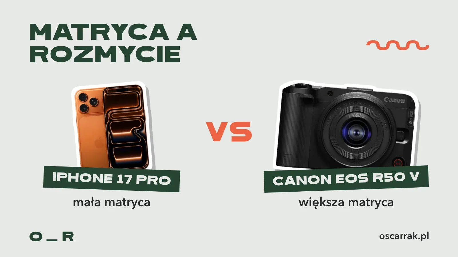Porównanie jako naklejki: iPhone 17 Pro z małą matrycą i Canon EOS R50 V z większą matrycą, na której łatwiej uzyskać rozmyte tło