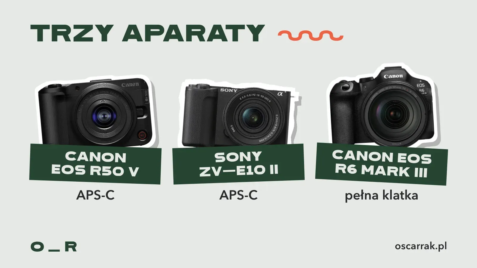 Trzy aparaty jako naklejki: Canon EOS R50 V z matrycą APS-C, Sony ZV-E10 II z matrycą APS-C i Canon EOS R6 Mark III z matrycą pełnoklatkową