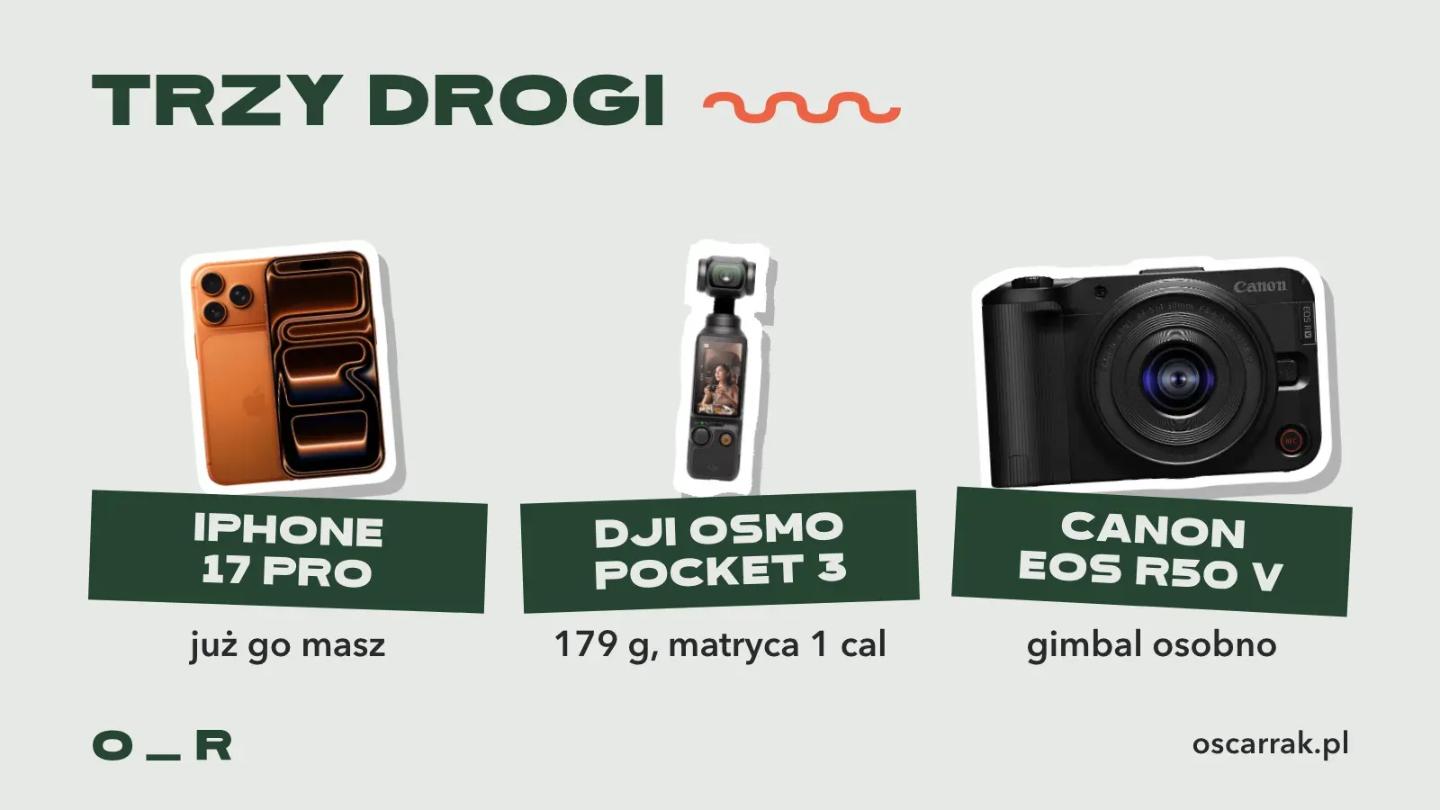 Trzy sposoby na stabilny obraz jako naklejki: iPhone 17 Pro, który już masz, DJI Osmo Pocket 3 z gimbalem i matrycą 1 cal w 179 g oraz Canon EOS R50 V, do którego gimbal kupujesz osobno