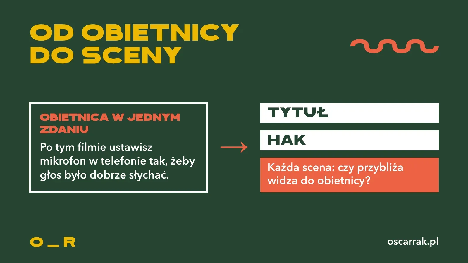 Obietnica w jednym zdaniu jako źródło scenariusza: z niej wychodzi tytuł i hak, a każdą scenę sprawdzasz pytaniem, czy przybliża widza do obietnicy