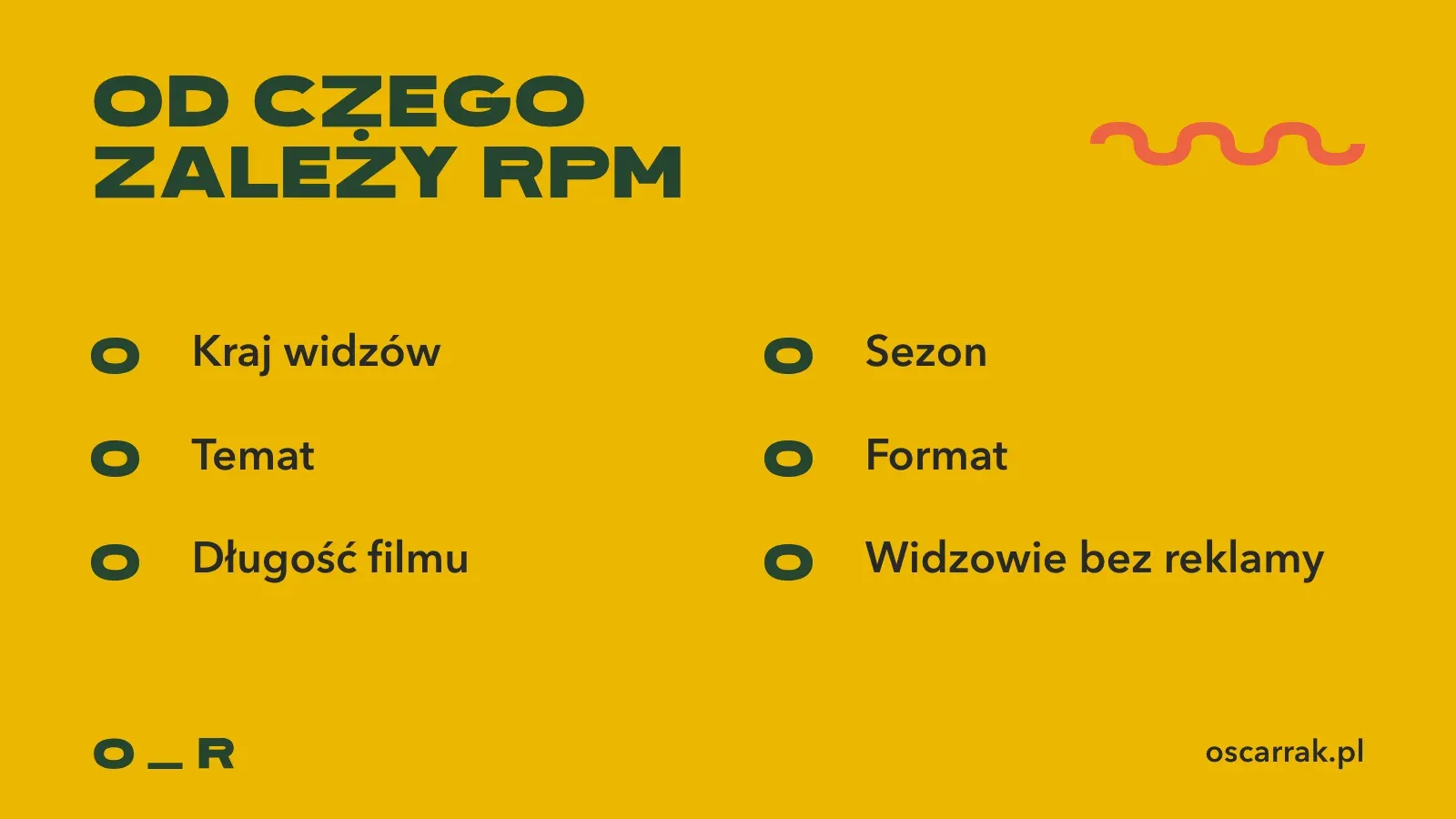 Sześć rzeczy, od których zależy stawka RPM: kraj widzów, temat, długość filmu, sezon, format i widzowie bez reklamy
