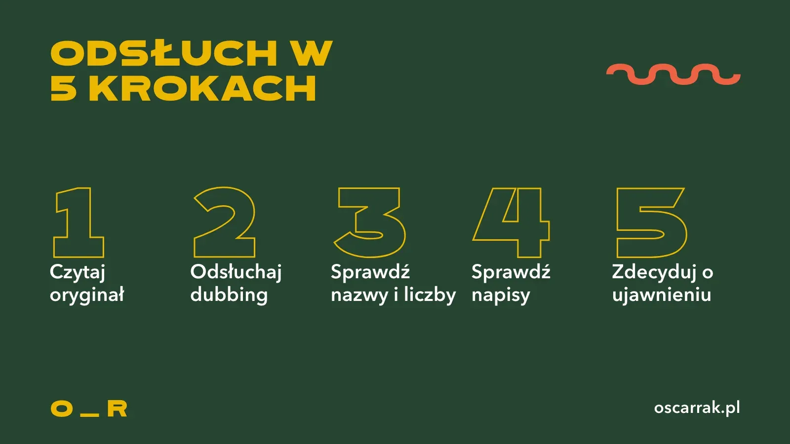 Pięć kroków odsłuchu przed publikacją: czytaj oryginał, odsłuchaj dubbing, sprawdź nazwy i liczby, sprawdź napisy, zdecyduj o ujawnieniu AI