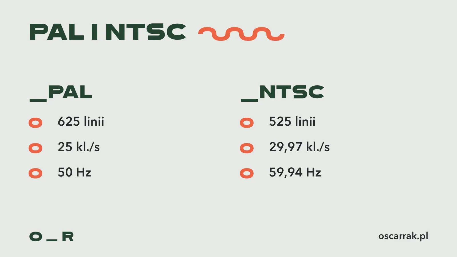 Porównanie PAL i NTSC: PAL ma 625 linii, 25 klatek na sekundę i 50 Hz, NTSC ma 525 linii, 29,97 klatek na sekundę i 59,94 Hz