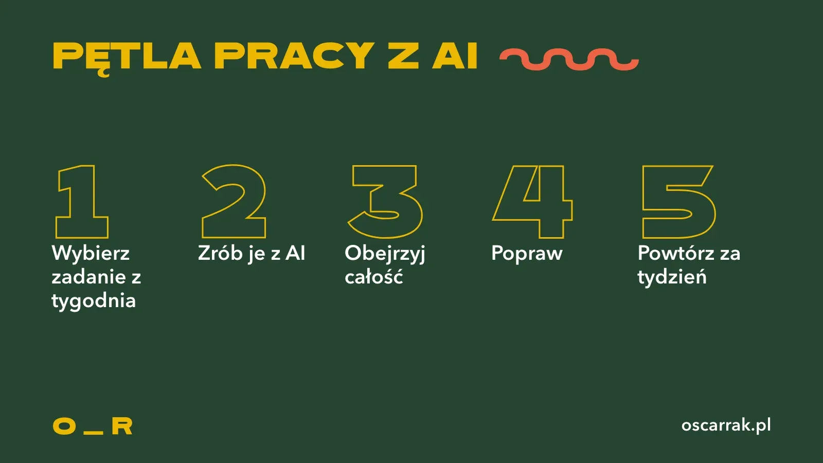 Pętla pracy z AI w montażu: wybierz zadanie, które powtarzasz co tydzień, zrób je z AI, obejrzyj całość, popraw, powtórz w następnym tygodniu