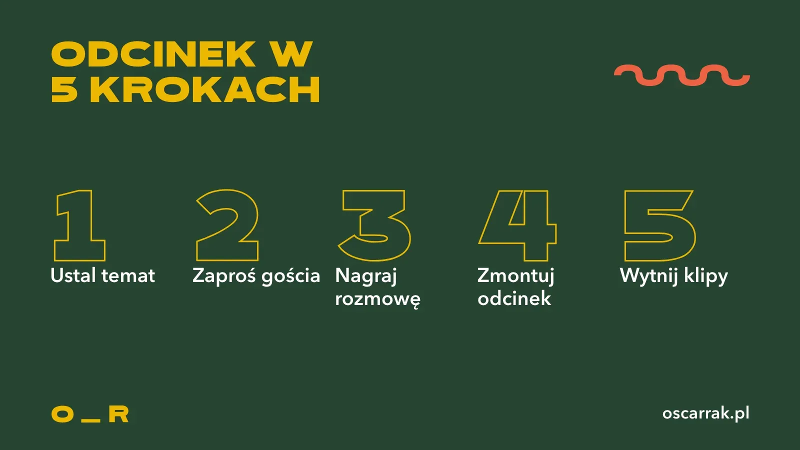 Pięć kroków odcinka firmowego podcastu wideo: ustal temat, zaproś gościa, nagraj rozmowę, zmontuj odcinek, wytnij klipy
