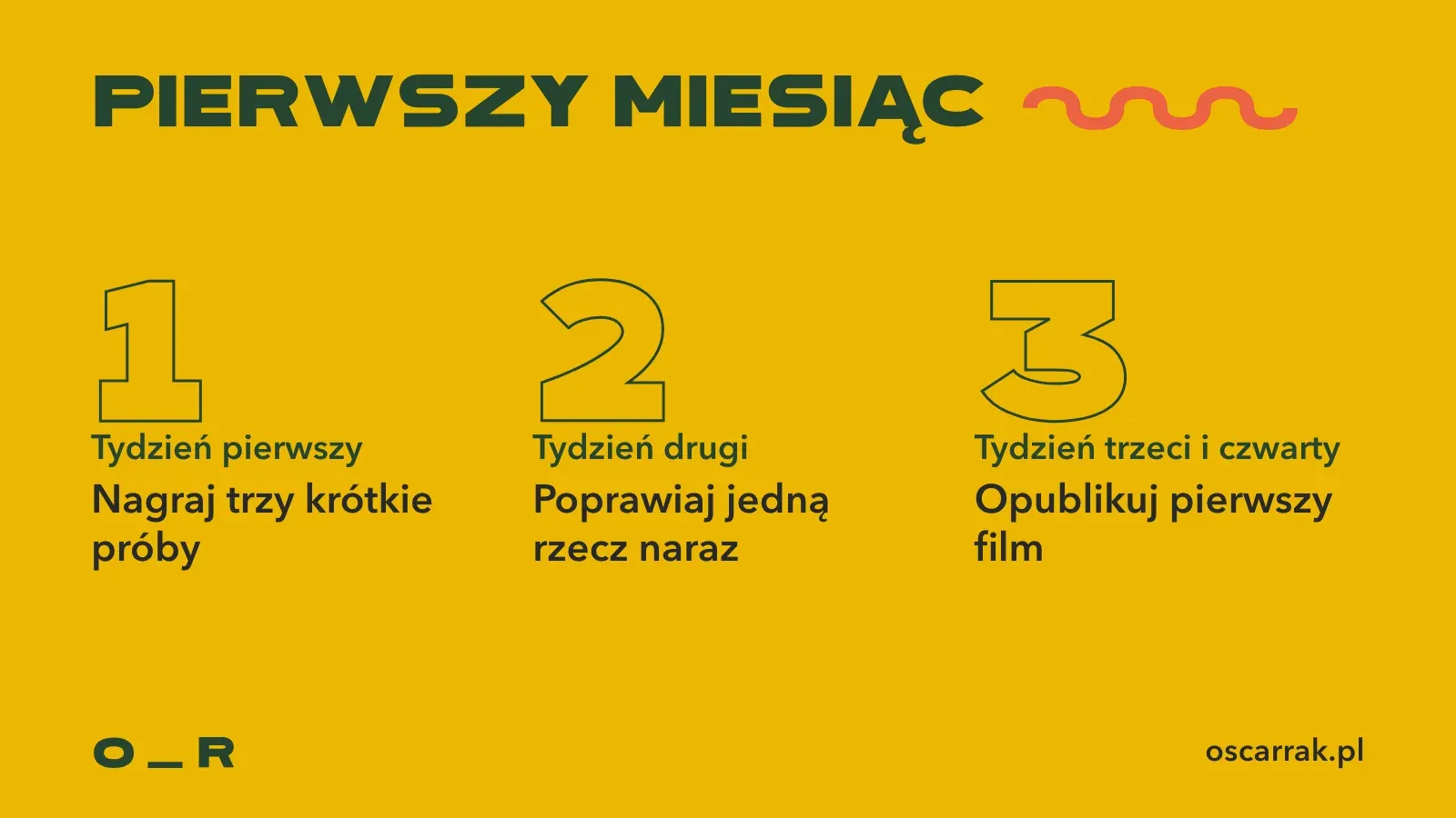 Pierwszy miesiąc w nowym studiu w trzech krokach: w pierwszym tygodniu nagraj trzy krótkie próby, w drugim poprawiaj jedną rzecz naraz, w trzecim i czwartym opublikuj pierwszy film i zrób kolejny