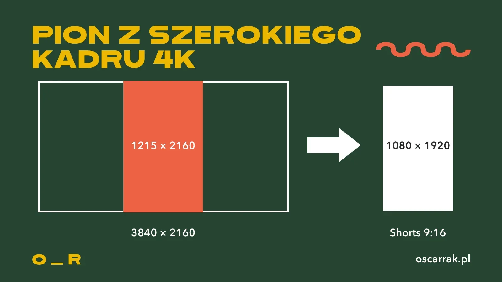 Schemat wycinania pionu z poziomego kadru 4K: środkowy pas 1215 × 2160 z kadru 3840 × 2160 po zmniejszeniu daje film pionowy 1080 × 1920