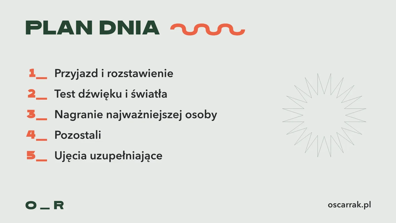 Kolejność dnia zdjęciowego w pięciu punktach: przyjazd i rozstawienie, test dźwięku i światła, nagranie najważniejszej osoby, pozostali, ujęcia uzupełniające