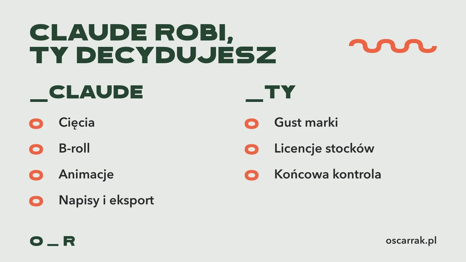 Podział pracy: Claude robi cięcia, b-roll, animacje, napisy i eksport, a Ty decydujesz o guście marki, licencjach stocków i końcowej kontroli
