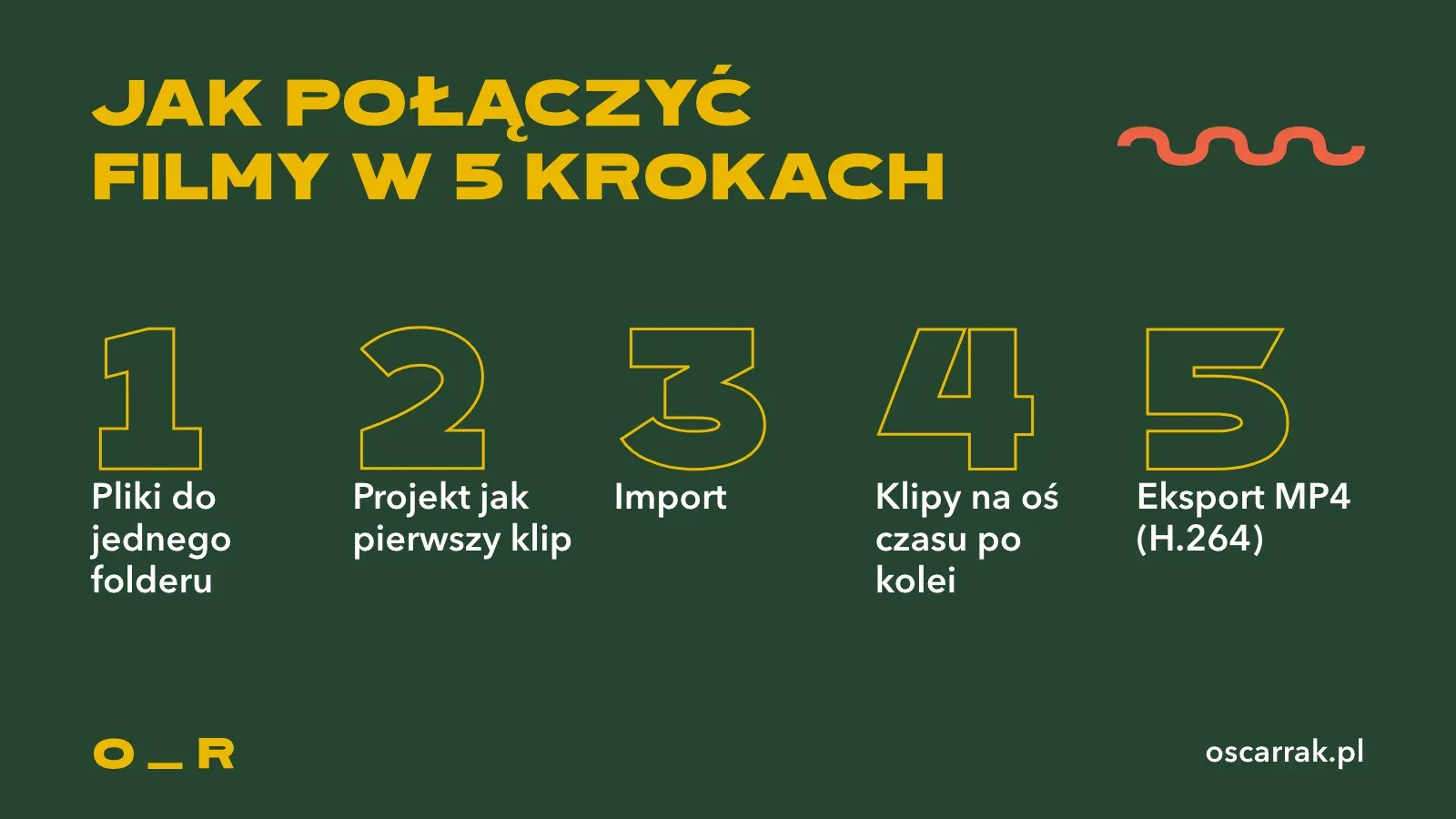 Pięć kroków, jak połączyć filmy w jeden: pliki w jednym folderze, projekt z ustawieniami pierwszego klipu, import, klipy po kolei na osi czasu, eksport do MP4 z kodekiem H.264