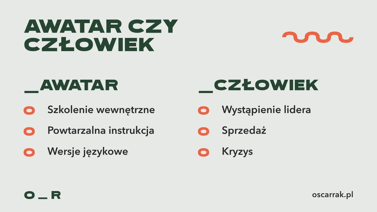 Porównanie awatara AI i człowieka w firmowym wideo: awatar daje szybkie poprawki skryptu, wersje językowe i stałą jakość, człowiek daje zaufanie, kontakt wzrokowy i reakcję na żywo