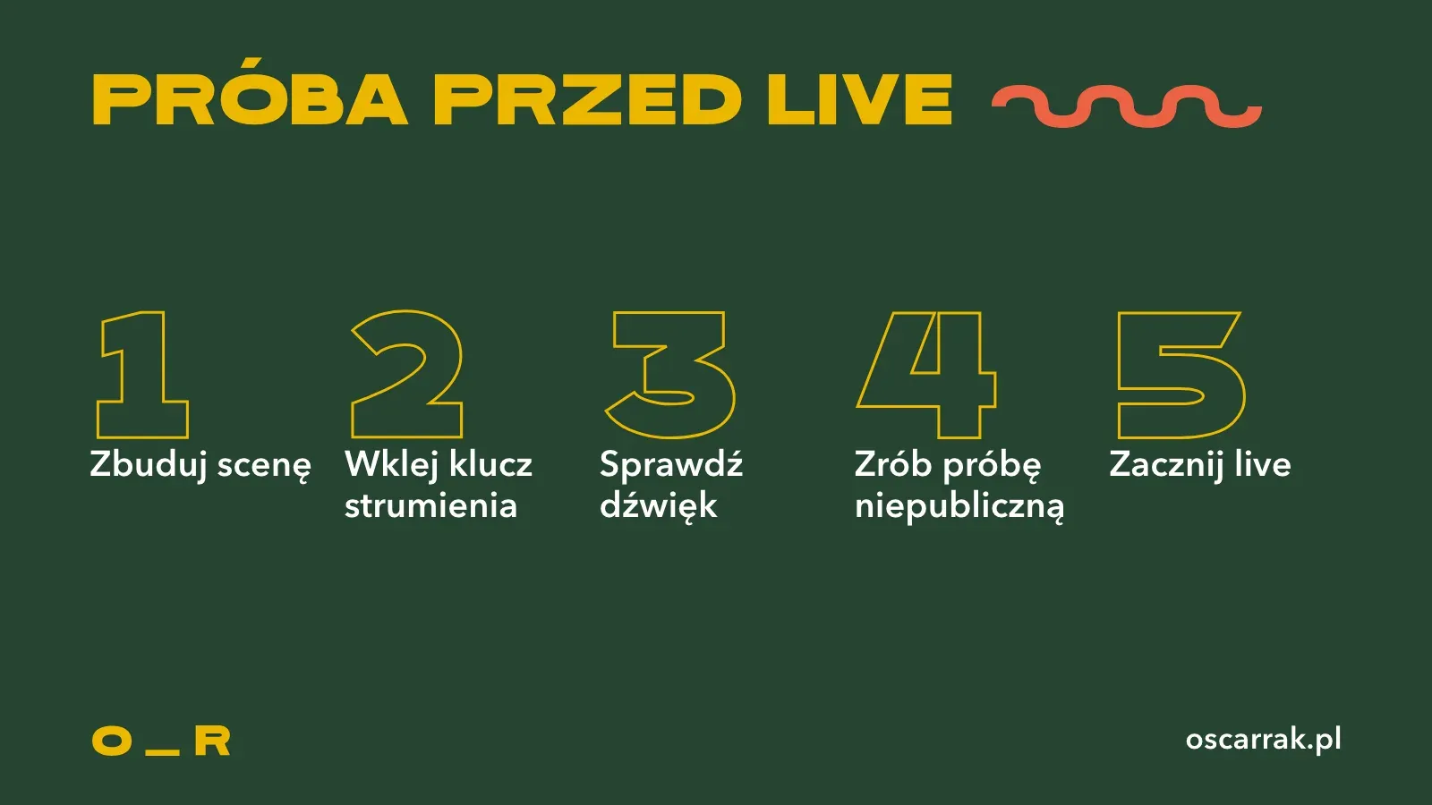 Pięć kroków próby przed live na YouTube: zbuduj scenę, wklej klucz strumienia, sprawdź dźwięk, zrób próbę niepubliczną, zacznij live