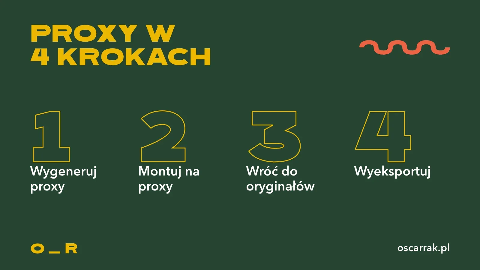 Cztery kroki pracy na plikach proxy w DaVinci Resolve: wygeneruj proxy, montuj na proxy, wróć do oryginałów, wyeksportuj