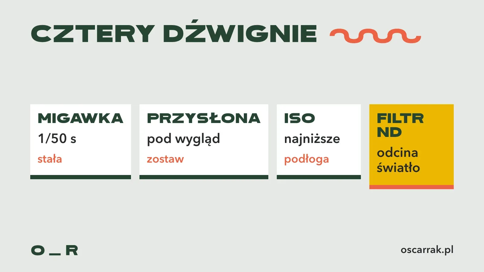 Cztery dźwignie ekspozycji w filmie: migawka stała, przysłona ustawiona pod wygląd obrazu, ISO najniższe i filtr ND jako czwarta dźwignia, która odcina światło
