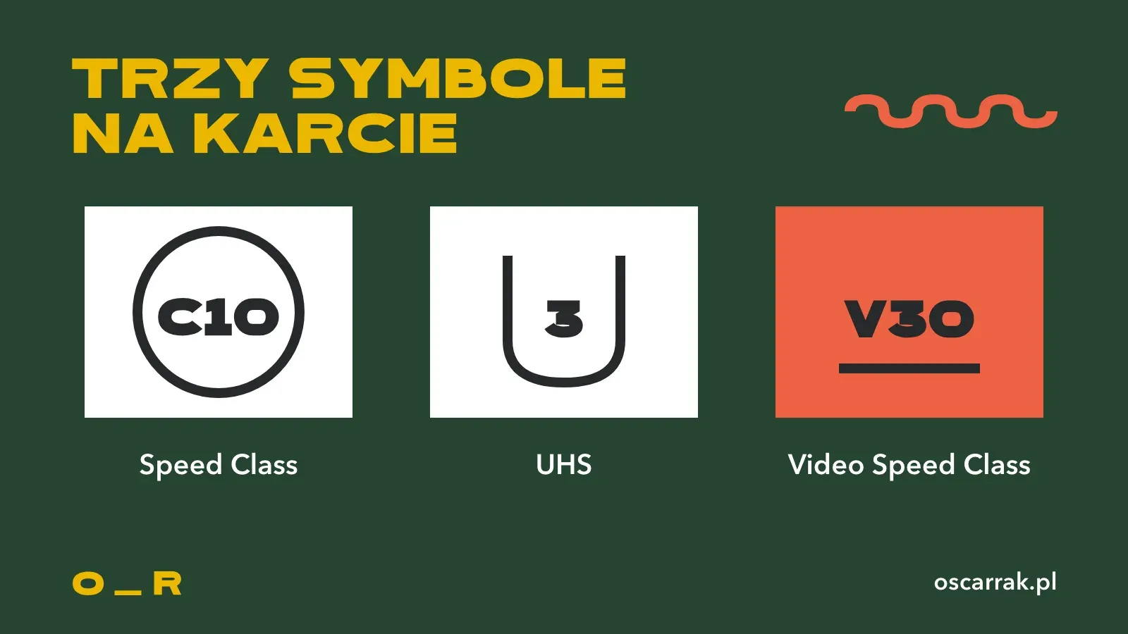 Trzy symbole z karty SD: koło z literą C i numerem dla starej klasy prędkości, litera U z numerem dla klasy UHS i litera V z numerem dla klasy wideo