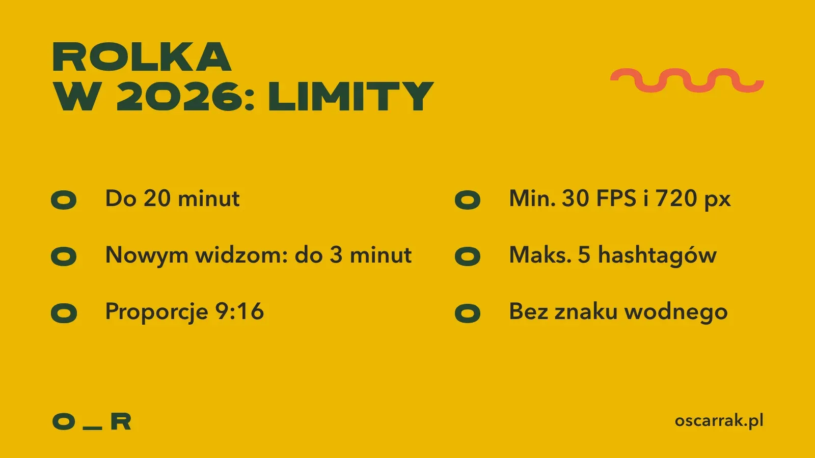 Lista limitów rolki na Instagramie w 2026: do 20 minut, nowym widzom do 3 minut, proporcje 9:16, minimum 30 klatek i 720 pikseli, maksymalnie 5 hashtagów, bez znaku wodnego