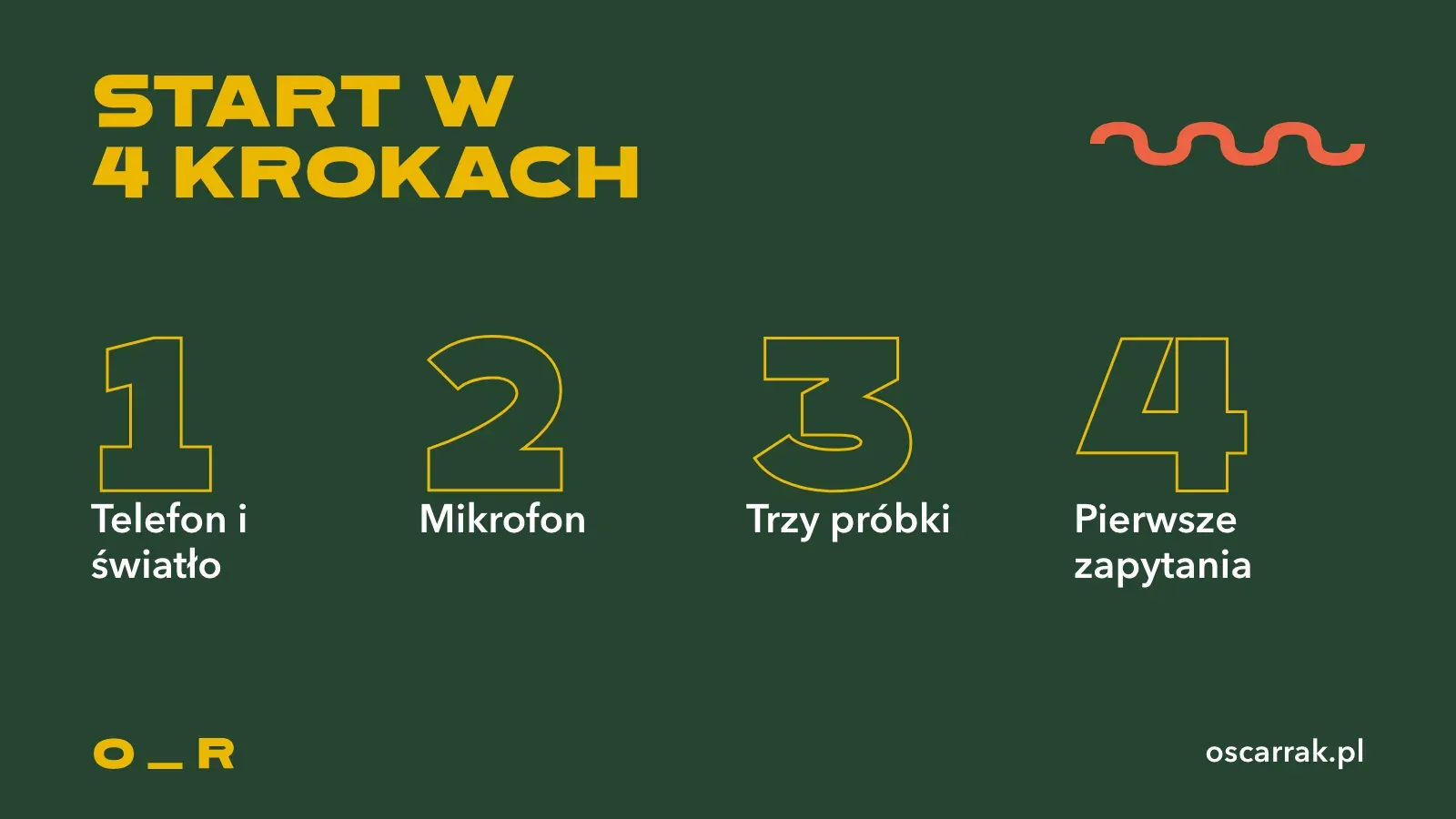 Cztery kroki startu twórcy UGC: telefon i światło, mikrofon, trzy próbki, pierwsze zapytania do marek
