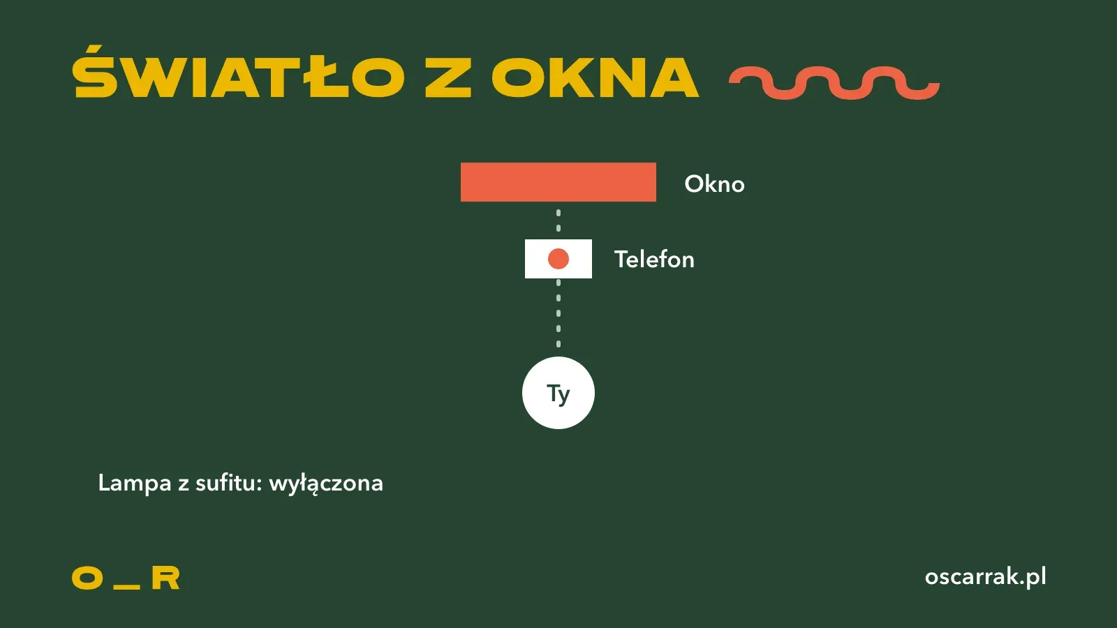 Widok z góry: okno naprzeciw osoby, telefon na statywie między oknem a osobą, lampa sufitowa wyłączona