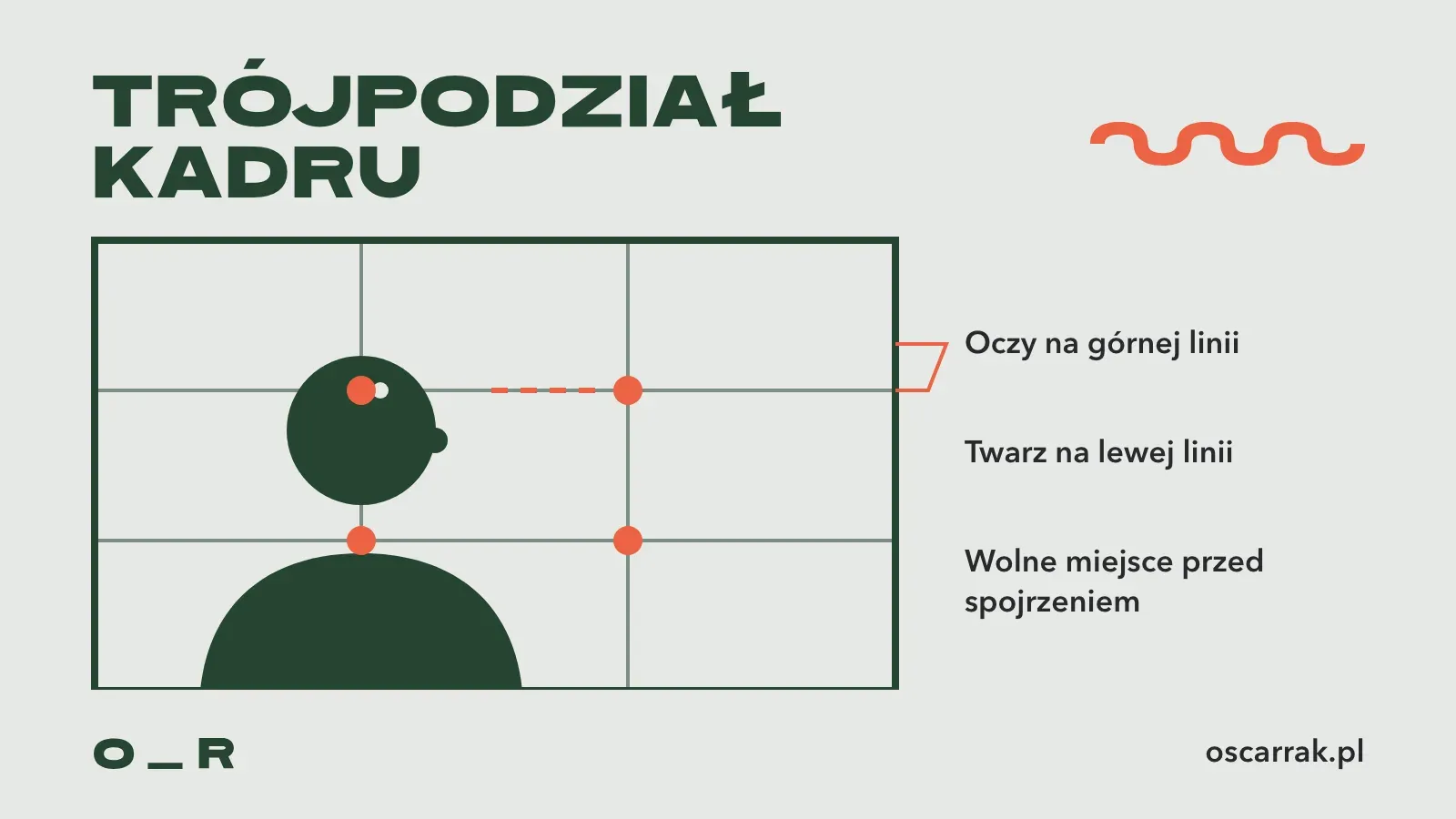 Kadr 16:9 z siatką trójpodziału: twarz na lewej pionowej linii, oczy na górnej poziomej, wolne miejsce przed spojrzeniem po prawej stronie