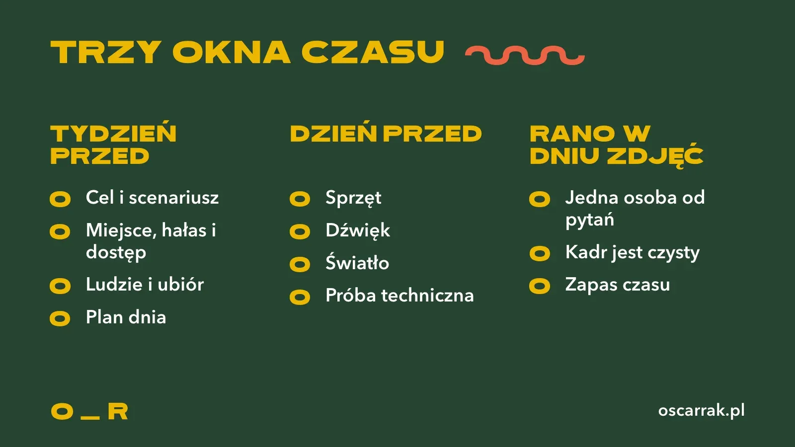Dzień zdjęciowy w trzech oknach czasu: tydzień przed, dzień przed i rano w dniu zdjęć, z krótką listą rzeczy do ustalenia w każdym